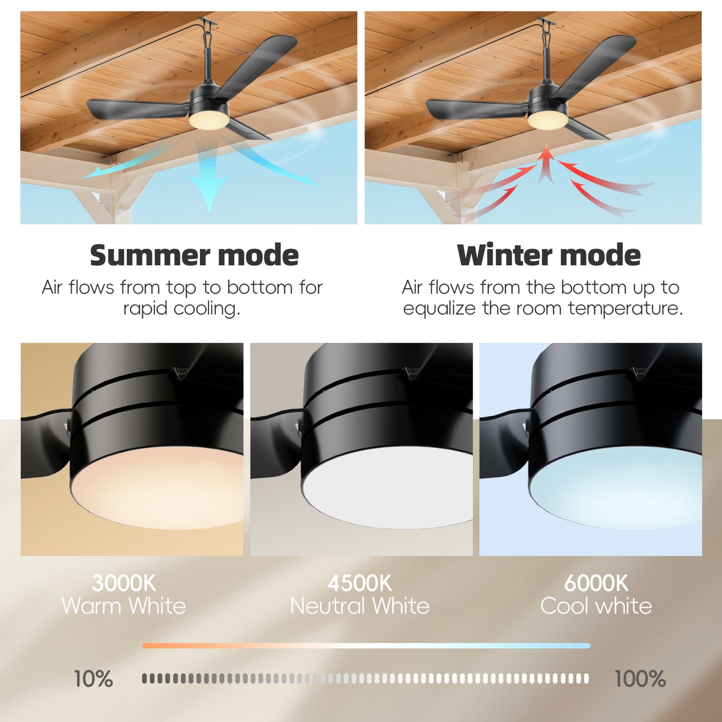 28 inch Plug-in Ceiling Fan Light with16.5ft long cord, Gazebo fan light Dimmable 3CCT LED,Reversible,Portable Hook Design for Bedroom Garage Tent Porch Kitchen patio