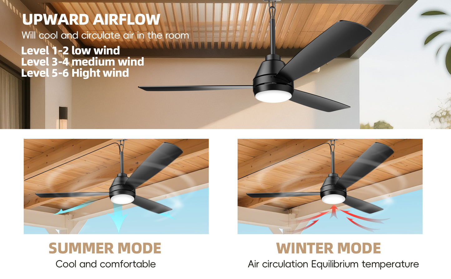 28 inch Plug-in Ceiling Fan Light with16.5ft long cord, Gazebo fan light Dimmable 3CCT LED,Reversible,Portable Hook Design for Bedroom Garage Tent Porch Kitchen patio